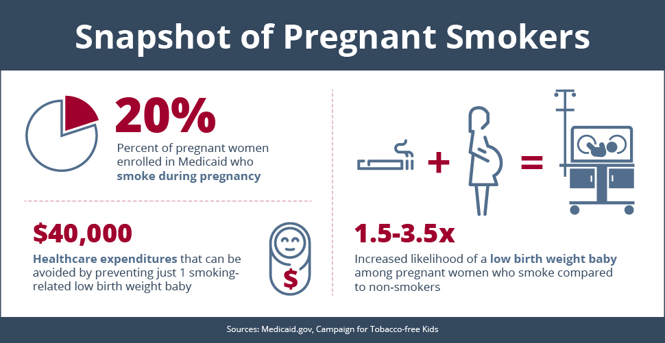 Snapshot of pregnant smokers with statistics on Medicaid and expenditures