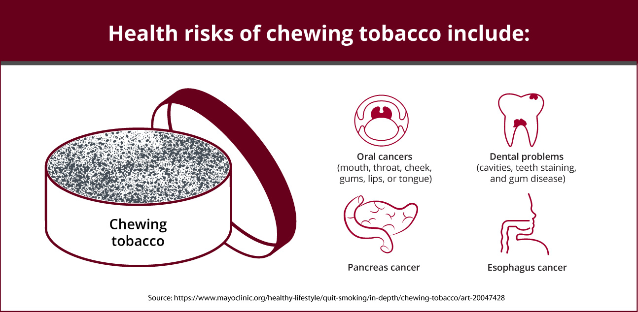 smokeless tobacco health effects