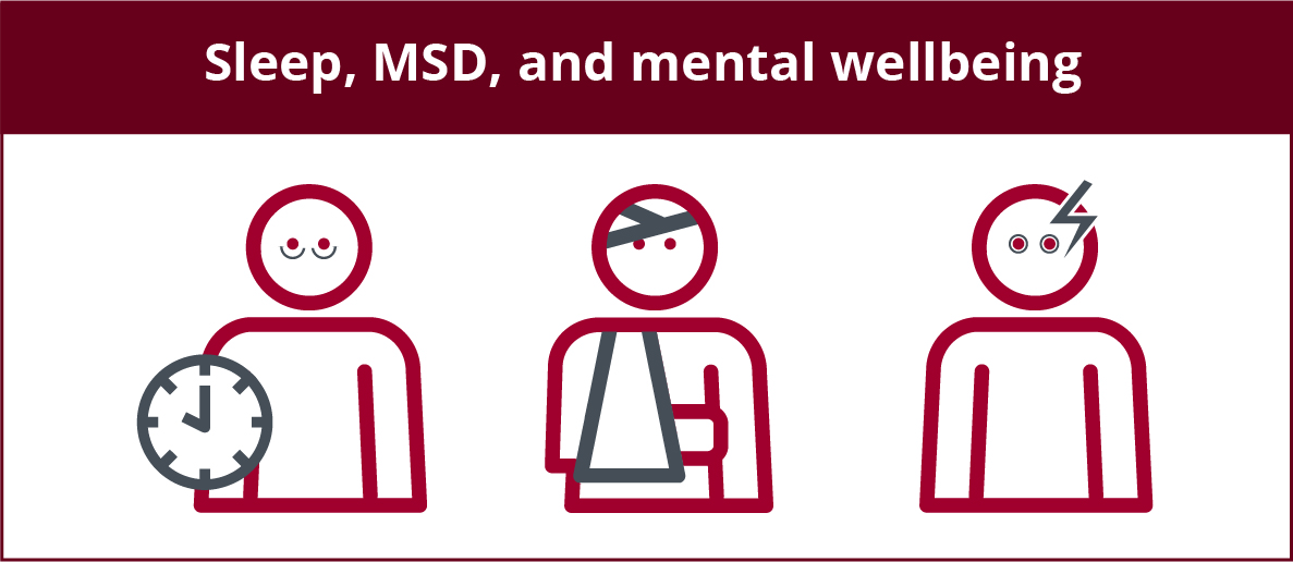 Sleep, MSD, and mental wellbeing are common health issues for your employees and those that use tobacco can benefit from a quit-smoking program