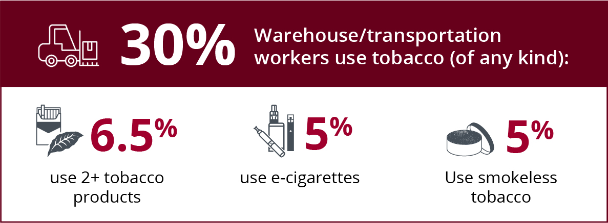 statistics on warehouse and transportation workers who use tobacco and can benefit from a quit-smoking program