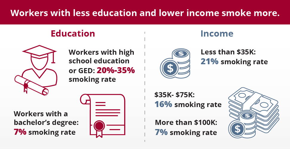 Smoking in the workplace - education