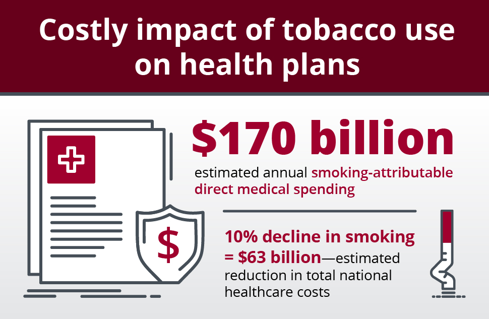 cessation program for health plans