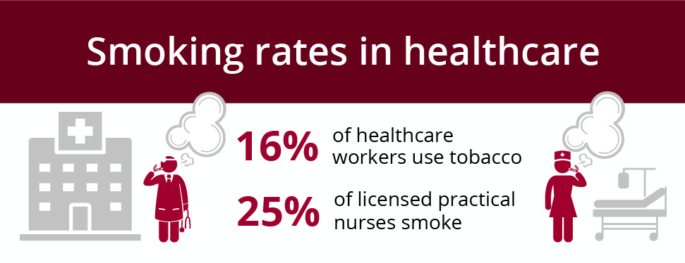healthcare and smoking