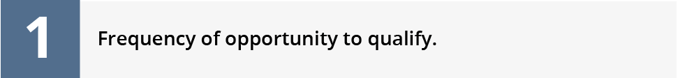 Frequency of opportunity to qualify