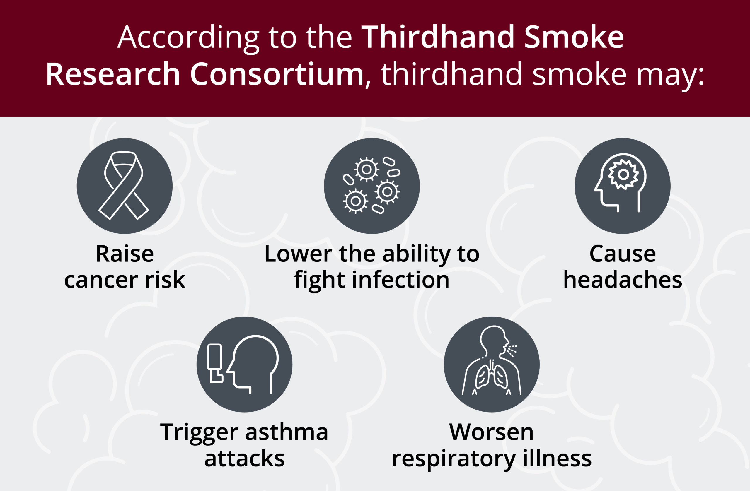 how long does thirdhand smoke last