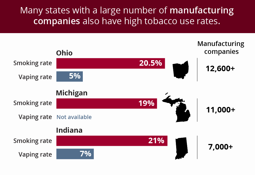 tobacco use rates in Michigan