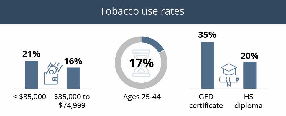 tobacco use rates