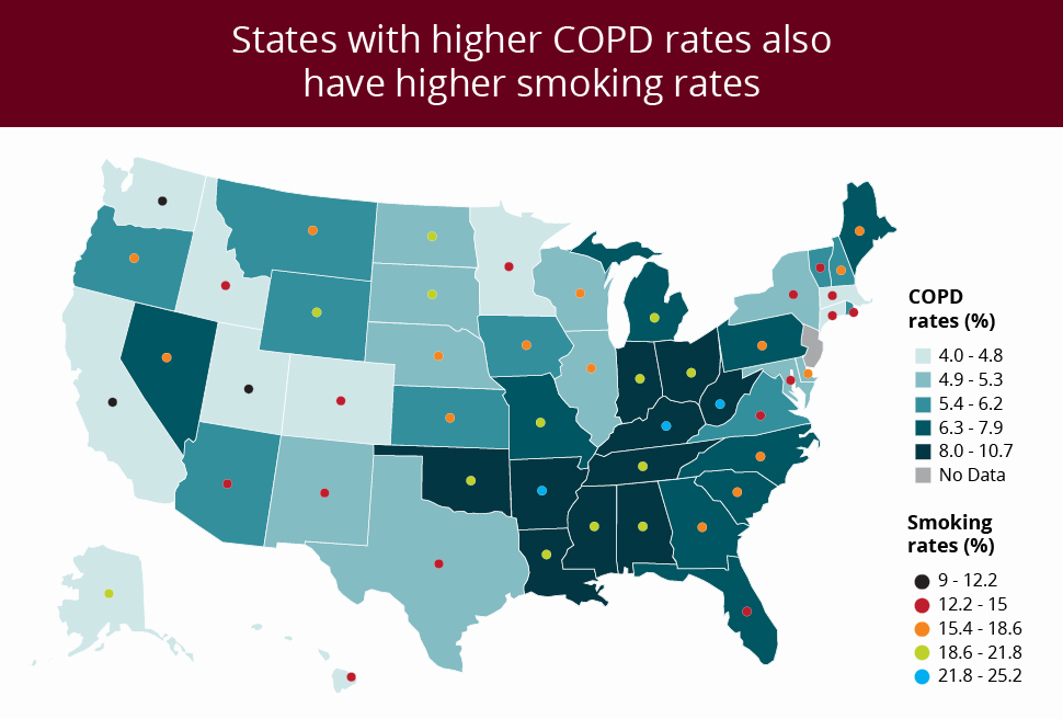 smoking rates with COPD rates in different states vary but tend to be higher in states referred to as "Tobacco Nation"