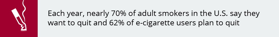 Each year, nearly 70% of adult smokers in the U.S. say they want to quit and 62% of e-cigarette users plan to quit