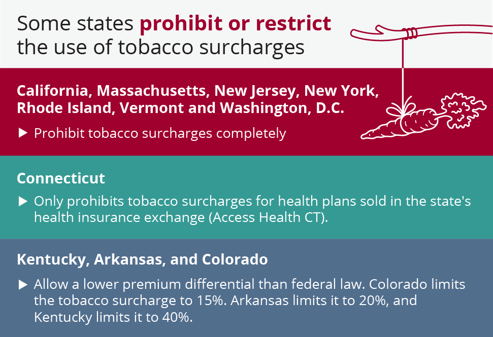 TOBACCO-SURCHARGE-BY-STATE