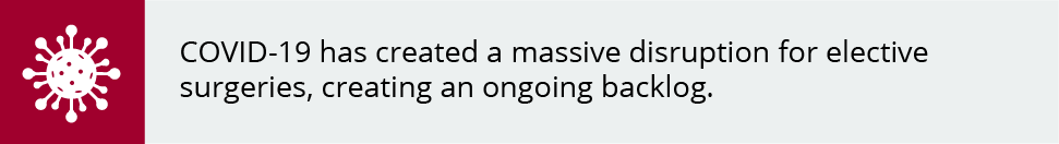 COVID-19 has created a massive disruption for elective surgeries, creating an ongoing backlog.