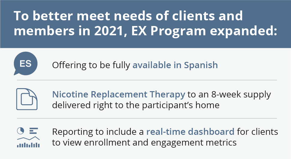 The EX Program now offers our digital health tool in Spanish, an 8-week supply of nicotine replacement therapy, and real-time reporting dashboards for clients