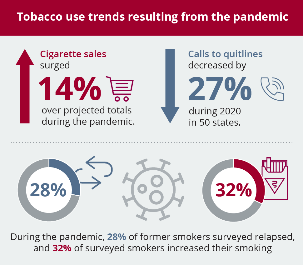 tobacco use trends 