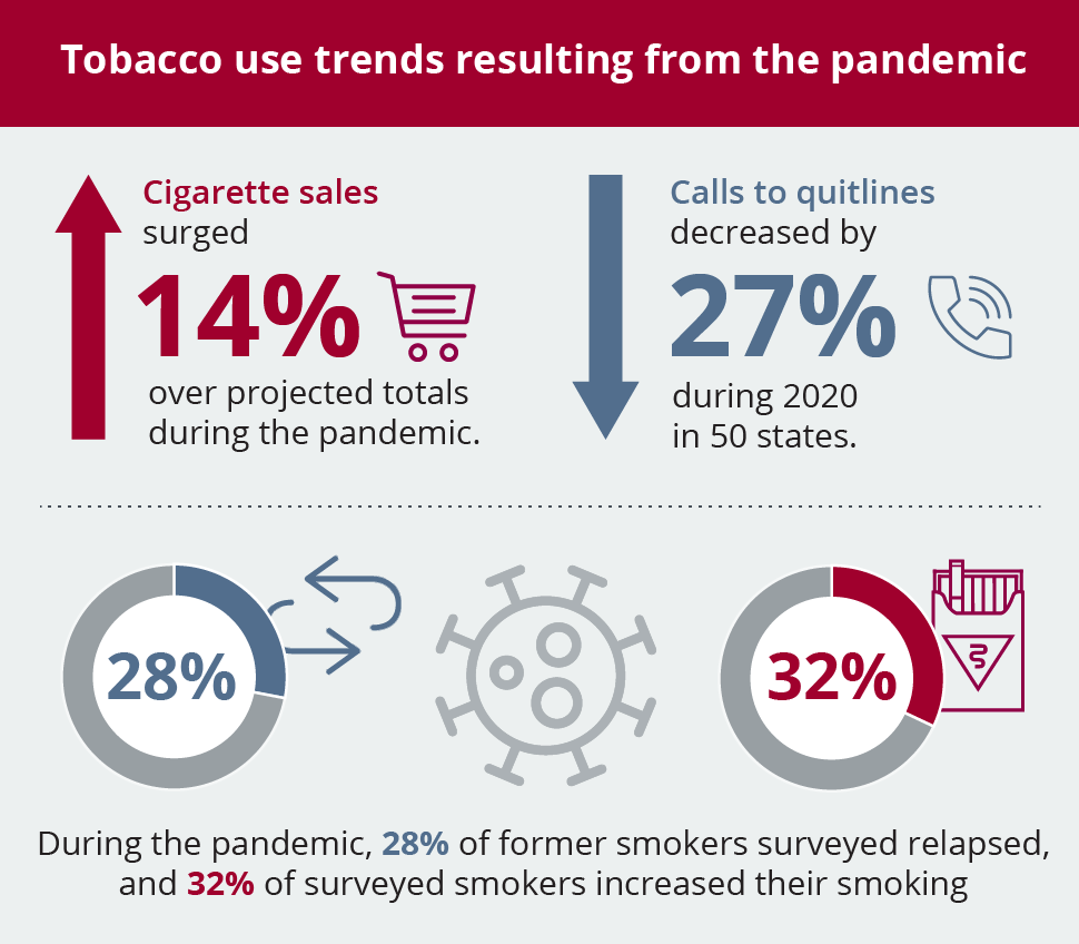 case study of tobacco use