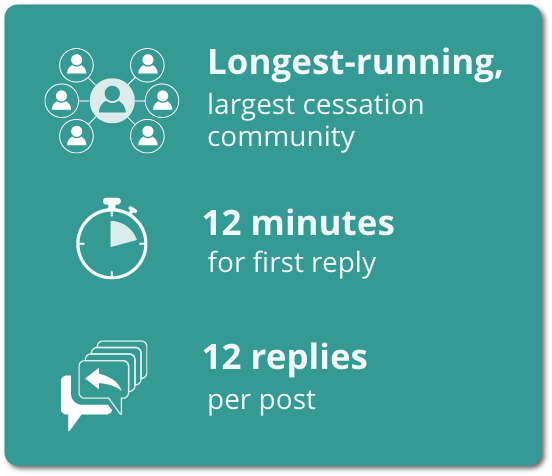 Longest-running largest cessation community. 12 minutes for first reply. 12 replies per post