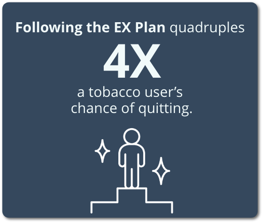 Following the EX Plan quadruples a tobacco user's chance of quitting.