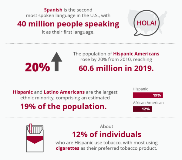 How Resources to Quit Smoking in Spanish Can Fuel Quit Efforts