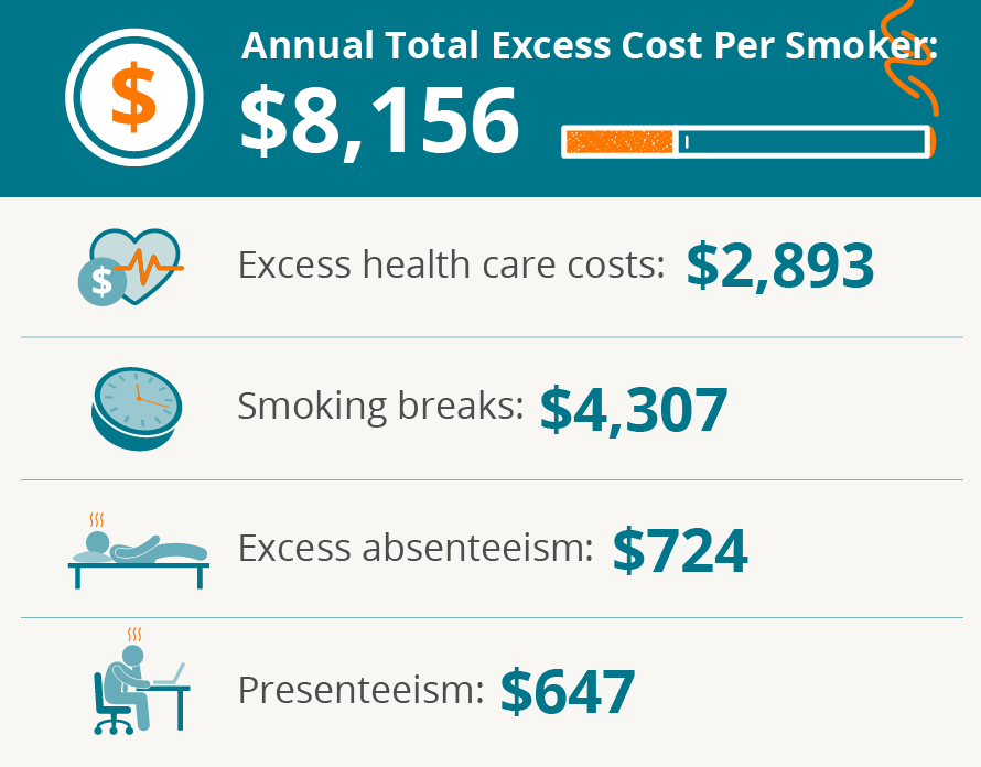 Health care costs of smoking 2023