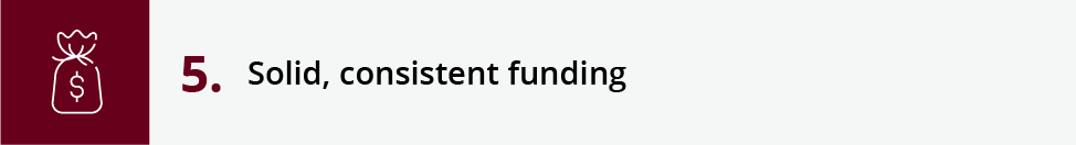 Solid, consistent funding