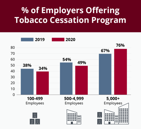 Why Quit Smoking Programs Need to Stay in Your Benefits Mix