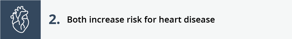 Both increase risk for heart disease