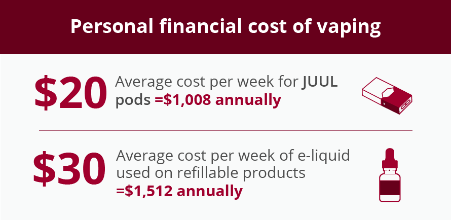 cost of vaping