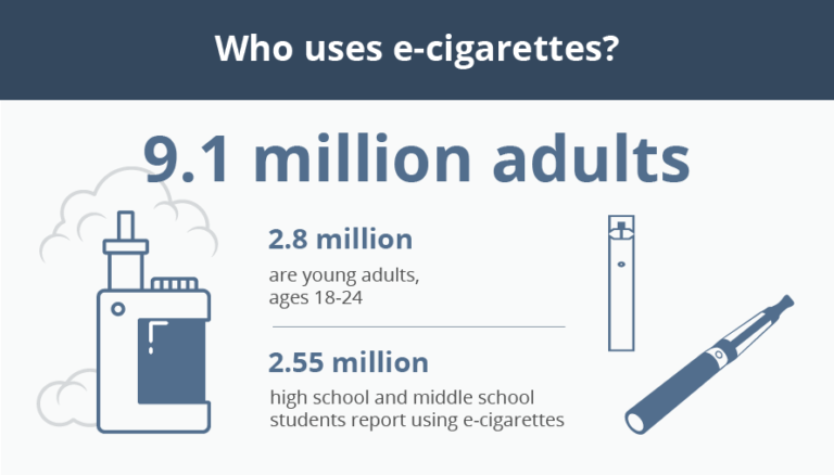 How Much Does Vaping Cost Individuals And Employers how-much-does-vaping-cost-individuals-and-employers