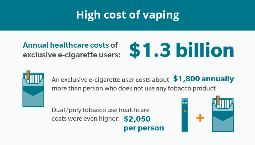 cost of vaping in healthcare costs
