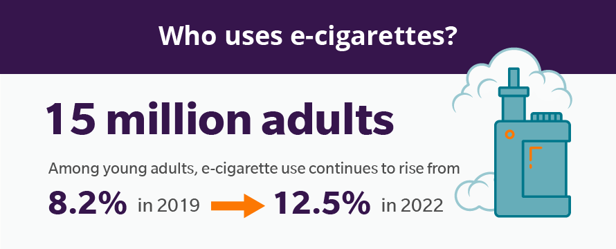 How many people vape in the US