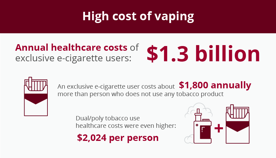 how much does vaping cost