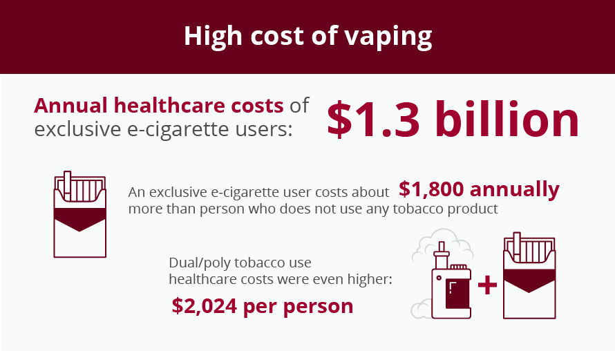 How Much Nicotine Is in a Cigarette? - Vaping360