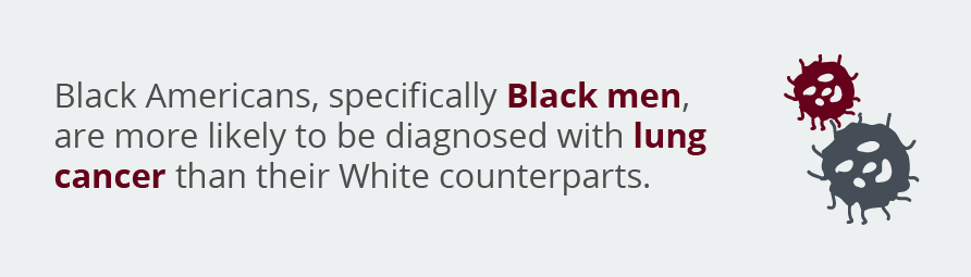 Black Americans, specifically Black men, are more likely to be diagnosed with lung cancer than their White counterparts. 