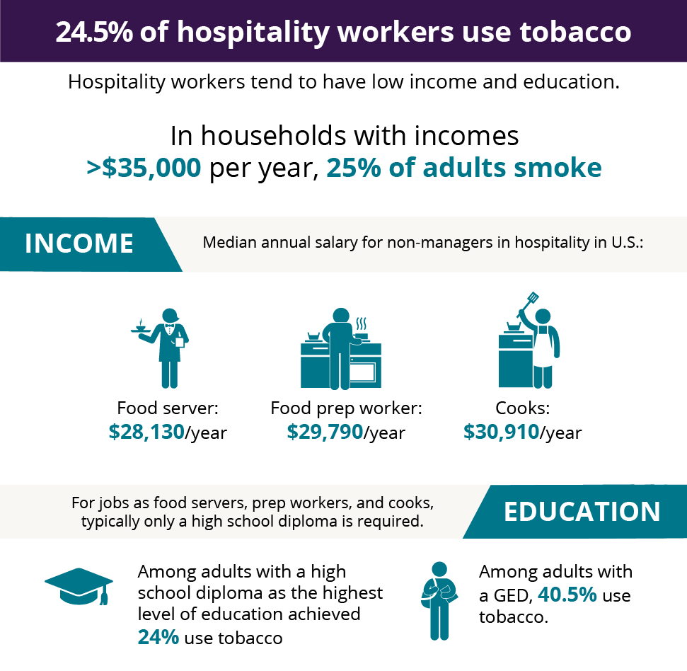 Who takes smoke breaks at work?