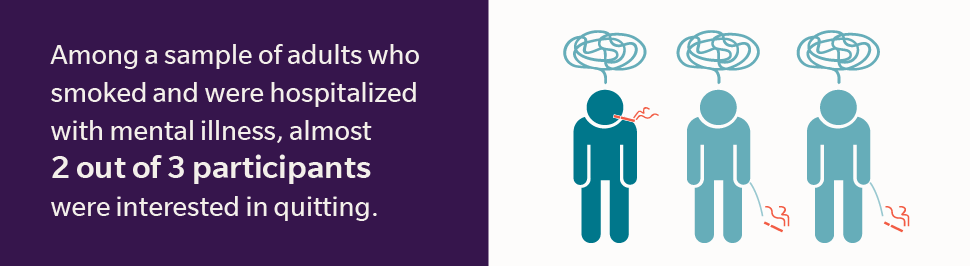 Among a sample of adults who smoked and were hospitalized with mental illness, almost 2 out of 3 participants were interested in quitting. 