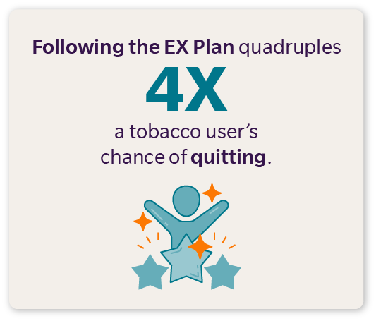 A tobacco user has a 4x greater chance of quitting by following the EX Program's plan