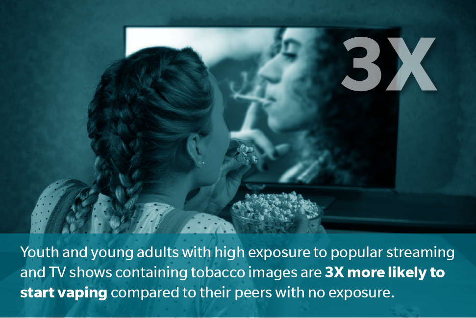 Youth and young adults with high exposure to popular streaming and TV shows containing tobacco images are 3X more likely to start vaping compared to their peers with no exposure.