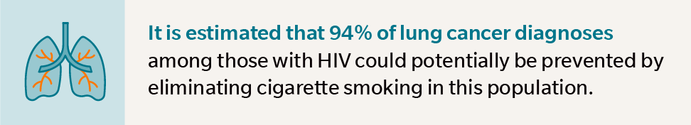 It is estimated that 94% of lung cancer diagnoses among those with HIV could potentially be prevented by eliminating cigarette smoking in this population.