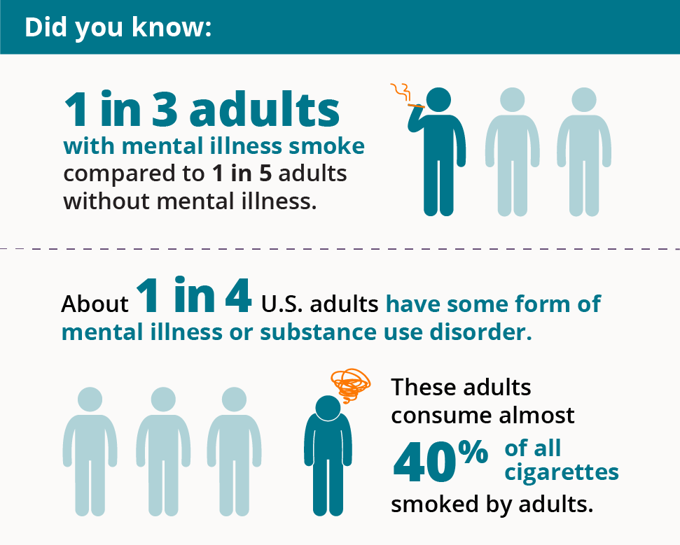 tobacco and mental health
