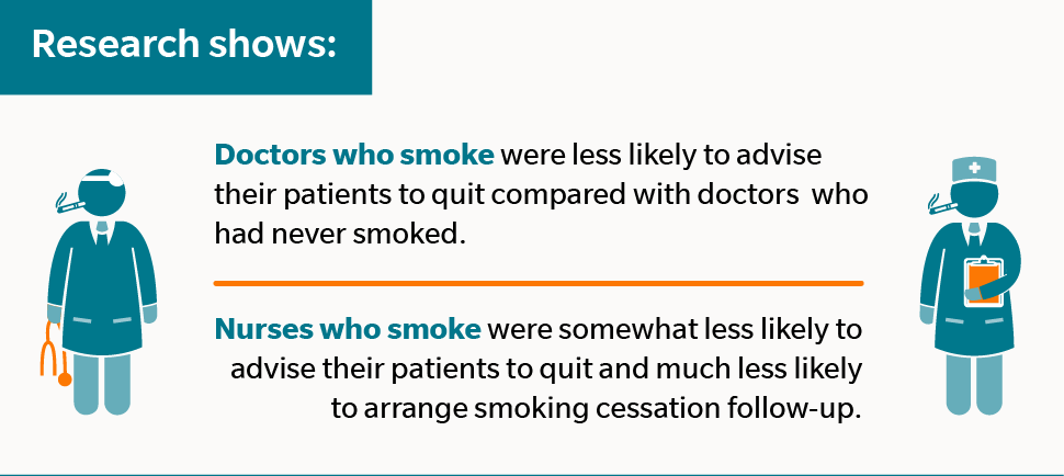 doctors who smoke and nurses who smoke affect patient outcomes