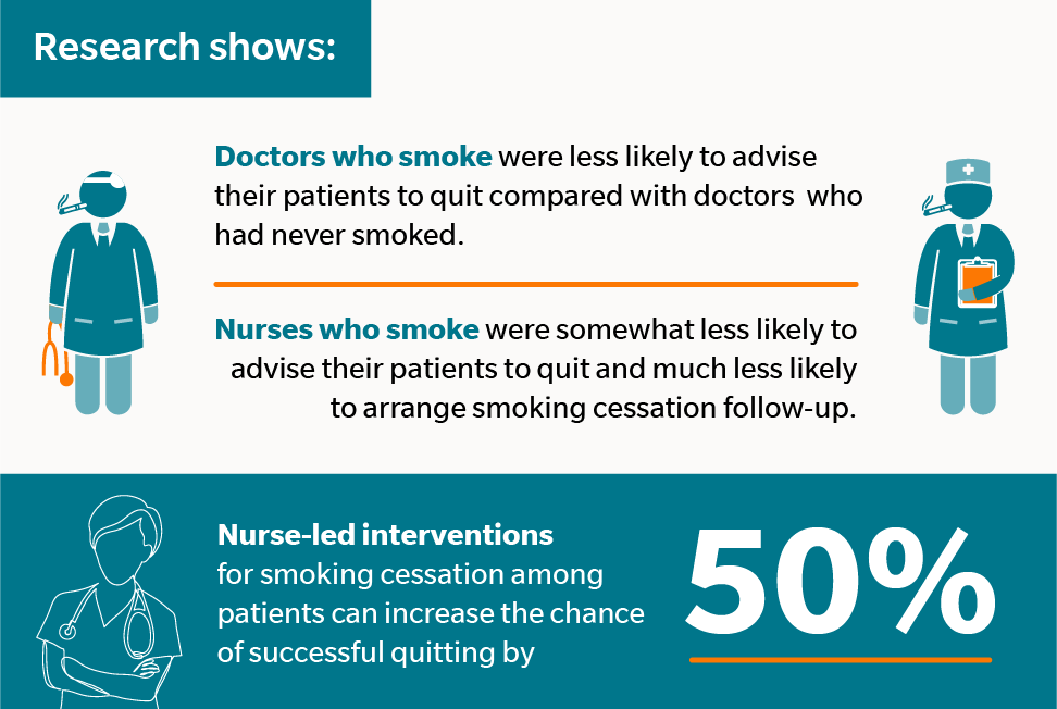 doctors who smoke and nurses who smoke affect patient outcomes
