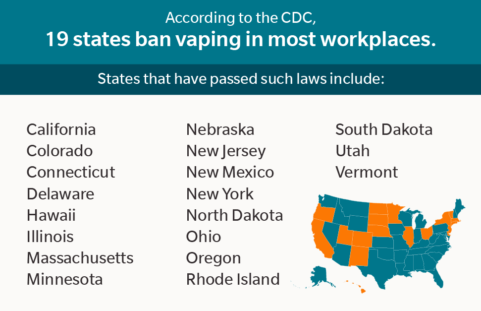 Can you get fired for vaping at work? There are 19 states that ban vaping in most workplaces.