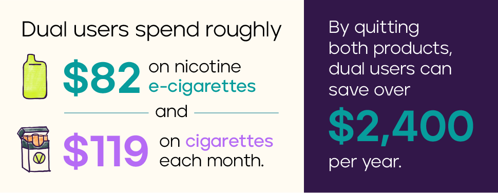 costs when you smoke and vape 